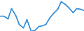 List of products - EAA: Indicator A: Index of the real income of factors in agriculture per annual work unit / Unit of measure: Index, 2015=100 / Geopolitical entity (reporting): Spain