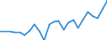 List of products - EAA: Indicator A: Index of the real income of factors in agriculture per annual work unit / Unit of measure: Index, 2015=100 / Geopolitical entity (reporting): France