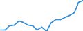 List of products - EAA: Indicator A: Index of the real income of factors in agriculture per annual work unit / Unit of measure: Index, 2015=100 / Geopolitical entity (reporting): Croatia