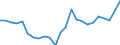 List of products - EAA: Indicator A: Index of the real income of factors in agriculture per annual work unit / Unit of measure: Index, 2015=100 / Geopolitical entity (reporting): Italy