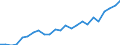 List of products - EAA: Indicator A: Index of the real income of factors in agriculture per annual work unit / Unit of measure: Index, 2015=100 / Geopolitical entity (reporting): Latvia