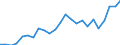 List of products - EAA: Indicator A: Index of the real income of factors in agriculture per annual work unit / Unit of measure: Index, 2015=100 / Geopolitical entity (reporting): Lithuania