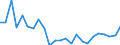 List of products - EAA: Indicator A: Index of the real income of factors in agriculture per annual work unit / Unit of measure: Index, 2015=100 / Geopolitical entity (reporting): Luxembourg