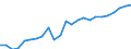 List of products - EAA: Indicator A: Index of the real income of factors in agriculture per annual work unit / Unit of measure: Index, 2015=100 / Geopolitical entity (reporting): Hungary