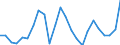 List of products - EAA: Indicator A: Index of the real income of factors in agriculture per annual work unit / Unit of measure: Index, 2015=100 / Geopolitical entity (reporting): Austria