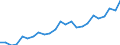 List of products - EAA: Indicator A: Index of the real income of factors in agriculture per annual work unit / Unit of measure: Index, 2015=100 / Geopolitical entity (reporting): Poland