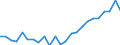 List of products - EAA: Indicator A: Index of the real income of factors in agriculture per annual work unit / Unit of measure: Index, 2015=100 / Geopolitical entity (reporting): Portugal