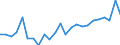 List of products - EAA: Indicator A: Index of the real income of factors in agriculture per annual work unit / Unit of measure: Index, 2015=100 / Geopolitical entity (reporting): Romania