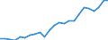 List of products - EAA: Indicator A: Index of the real income of factors in agriculture per annual work unit / Unit of measure: Index, 2015=100 / Geopolitical entity (reporting): Slovakia