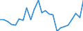 List of products - EAA: Indicator A: Index of the real income of factors in agriculture per annual work unit / Unit of measure: Index, 2015=100 / Geopolitical entity (reporting): Finland