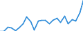 List of products - EAA: Indicator A: Index of the real income of factors in agriculture per annual work unit / Unit of measure: Index, 2015=100 / Geopolitical entity (reporting): Sweden