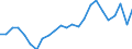 List of products - EAA: Indicator A: Index of the real income of factors in agriculture per annual work unit / Unit of measure: Index, 2015=100 / Geopolitical entity (reporting): Norway