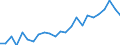 List of products - EAA: Indicator A: Index of the real income of factors in agriculture per annual work unit / Unit of measure: Index, 2015=100 / Geopolitical entity (reporting): Switzerland