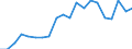 List of products - EAA: Indicator A: Index of the real income of factors in agriculture per annual work unit / Unit of measure: Index, 2015=100 / Geopolitical entity (reporting): United Kingdom