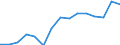 List of products - EAA: Indicator A: Index of the real income of factors in agriculture per annual work unit / Unit of measure: Index, 2010=100 / Geopolitical entity (reporting): European Union - 28 countries (2013-2020)