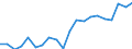 List of products - EAA: Indicator A: Index of the real income of factors in agriculture per annual work unit / Unit of measure: Index, 2010=100 / Geopolitical entity (reporting): European Union - 27 countries (2007-2013)