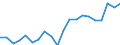 List of products - EAA: Indicator A: Index of the real income of factors in agriculture per annual work unit / Unit of measure: Index, 2010=100 / Geopolitical entity (reporting): European Union - 25 countries (2004-2006)