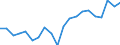 List of products - EAA: Indicator A: Index of the real income of factors in agriculture per annual work unit / Unit of measure: Index, 2010=100 / Geopolitical entity (reporting): European Union - 15 countries (1995-2004)