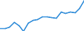 List of products - EAA: Indicator A: Index of the real income of factors in agriculture per annual work unit / Unit of measure: Index, 2010=100 / Geopolitical entity (reporting): Euro area – 20 countries (from 2023)