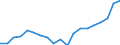 List of products - EAA: Indicator A: Index of the real income of factors in agriculture per annual work unit / Unit of measure: Index, 2010=100 / Geopolitical entity (reporting): Croatia