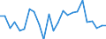 List of products - EAA: Indicator A: Index of the real income of factors in agriculture per annual work unit / Unit of measure: Index, 2010=100 / Geopolitical entity (reporting): Netherlands