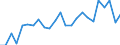 List of products - EAA: Indicator A: Index of the real income of factors in agriculture per annual work unit / Unit of measure: Index, 2010=100 / Geopolitical entity (reporting): Slovenia