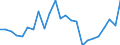 List of products - EAA: Indicator A: Index of the real income of factors in agriculture per annual work unit / Unit of measure: Index, 2010=100 / Geopolitical entity (reporting): Finland