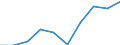 List of products - EAA: Indicator A: Index of the real income of factors in agriculture per annual work unit / Unit of measure: Index, 2005=100 / Geopolitical entity (reporting): European Union - 28 countries (2013-2020)