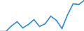 List of products - EAA: Indicator A: Index of the real income of factors in agriculture per annual work unit / Unit of measure: Index, 2005=100 / Geopolitical entity (reporting): European Union - 25 countries (2004-2006)