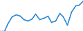 List of products - EAA: Indicator A: Index of the real income of factors in agriculture per annual work unit / Unit of measure: Index, 2005=100 / Geopolitical entity (reporting): European Union - 15 countries (1995-2004)