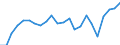 List of products - EAA: Indicator A: Index of the real income of factors in agriculture per annual work unit / Unit of measure: Index, 2005=100 / Geopolitical entity (reporting): Euro area - 12 countries (2001-2006)