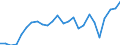 List of products - EAA: Indicator A: Index of the real income of factors in agriculture per annual work unit / Unit of measure: Index, 2005=100 / Geopolitical entity (reporting): Euro area - 11 countries (1999-2000)