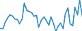 List of products - EAA: Indicator A: Index of the real income of factors in agriculture per annual work unit / Unit of measure: Index, 2005=100 / Geopolitical entity (reporting): Belgium