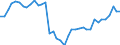 Agricultural indicators: Real factor income in agriculture per annual work unit (chain linked volumes) / Unit of measure: Chain linked volumes, index 2020=100 / Geopolitical entity (reporting): European Union (EU6-1958, EU9-1973, EU10-1981, EU12-1986, EU15-1995, EU25-2004, EU27-2007, EU28-2013, EU27-2020)