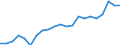 Agricultural indicators: Real factor income in agriculture per annual work unit (chain linked volumes) / Unit of measure: Chain linked volumes, index 2020=100 / Geopolitical entity (reporting): Euro area – 21 countries (from 2026)