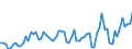 Agricultural indicators: Real factor income in agriculture per annual work unit (chain linked volumes) / Unit of measure: Chain linked volumes, index 2020=100 / Geopolitical entity (reporting): Denmark