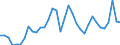 Agricultural indicators: Real factor income in agriculture per annual work unit (chain linked volumes) / Unit of measure: Chain linked volumes, index 2020=100 / Geopolitical entity (reporting): Austria