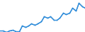 Agricultural indicators: Real factor income in agriculture per annual work unit (chain linked volumes) / Unit of measure: Chain linked volumes, index 2020=100 / Geopolitical entity (reporting): Poland