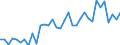 Agricultural indicators: Real factor income in agriculture per annual work unit (chain linked volumes) / Unit of measure: Chain linked volumes, index 2020=100 / Geopolitical entity (reporting): Slovenia