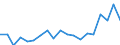 Agricultural indicators: Real factor income in agriculture per annual work unit (chain linked volumes) / Unit of measure: Chain linked volumes, index 2020=100 / Geopolitical entity (reporting): North Macedonia