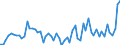 Agricultural indicators: Real factor income in agriculture per annual work unit (chain linked volumes) / Unit of measure: Chain linked volumes, index 2015=100 / Geopolitical entity (reporting): Belgium