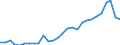 Agricultural indicators: Real factor income in agriculture per annual work unit (chain linked volumes) / Unit of measure: Chain linked volumes, index 2015=100 / Geopolitical entity (reporting): Bulgaria