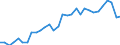Agricultural indicators: Real factor income in agriculture per annual work unit (chain linked volumes) / Unit of measure: Chain linked volumes, index 2015=100 / Geopolitical entity (reporting): Czechia