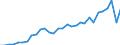 Agricultural indicators: Real factor income in agriculture per annual work unit (chain linked volumes) / Unit of measure: Chain linked volumes, index 2015=100 / Geopolitical entity (reporting): Latvia