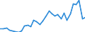 Agricultural indicators: Real factor income in agriculture per annual work unit (chain linked volumes) / Unit of measure: Chain linked volumes, index 2015=100 / Geopolitical entity (reporting): Lithuania