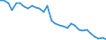 Agricultural indicators: Real factor income in agriculture per annual work unit (chain linked volumes) / Unit of measure: Chain linked volumes, index 2015=100 / Geopolitical entity (reporting): Malta