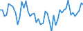 Agricultural indicators: Real factor income in agriculture per annual work unit (chain linked volumes) / Unit of measure: Chain linked volumes, index 2015=100 / Geopolitical entity (reporting): Netherlands