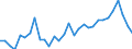 Agricultural indicators: Real factor income in agriculture per annual work unit (chain linked volumes) / Unit of measure: Chain linked volumes, index 2015=100 / Geopolitical entity (reporting): Romania