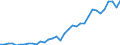 Agricultural indicators: Real factor income in agriculture per annual work unit (chain linked volumes) / Unit of measure: Chain linked volumes, index 2015=100 / Geopolitical entity (reporting): Slovakia