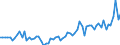 Agricultural indicators: Real factor income in agriculture per annual work unit (chain linked volumes) / Unit of measure: Chain linked volumes, index 2015=100 / Geopolitical entity (reporting): Sweden